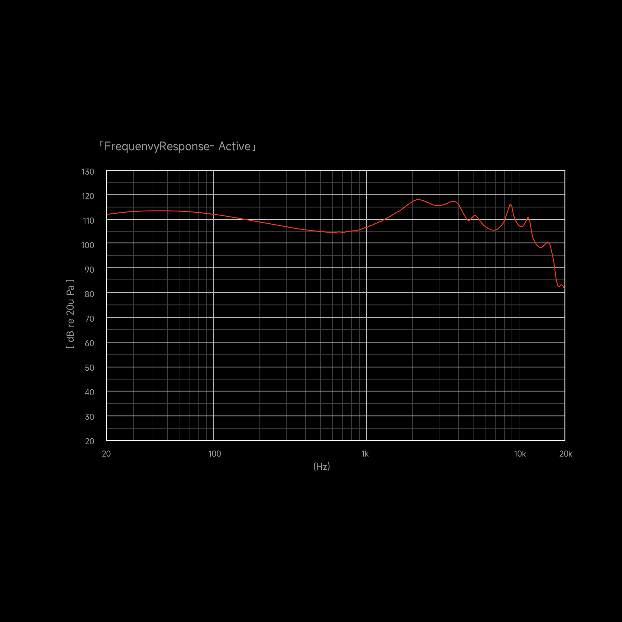 CC06 frequency response curve