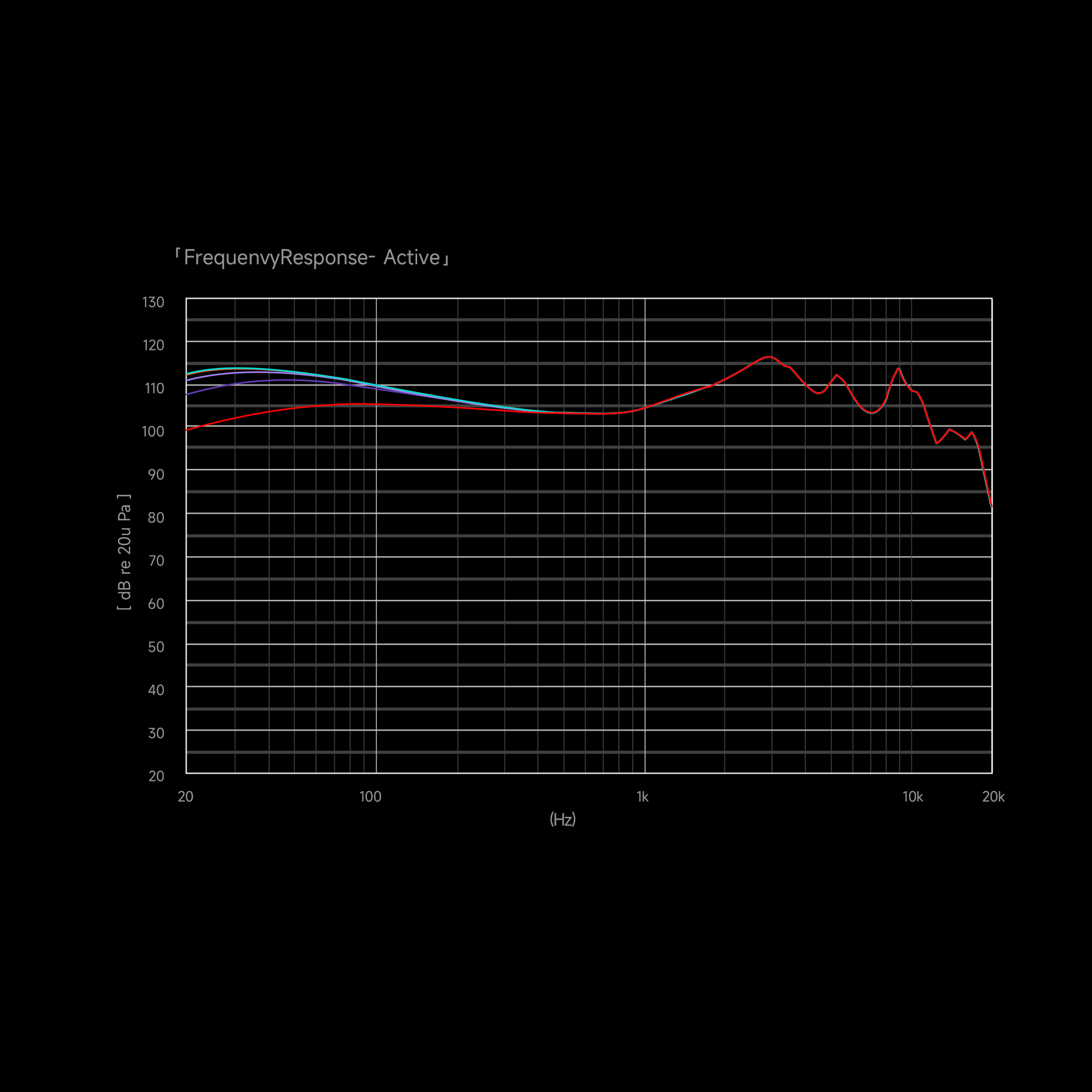 CC10X frequency response curve