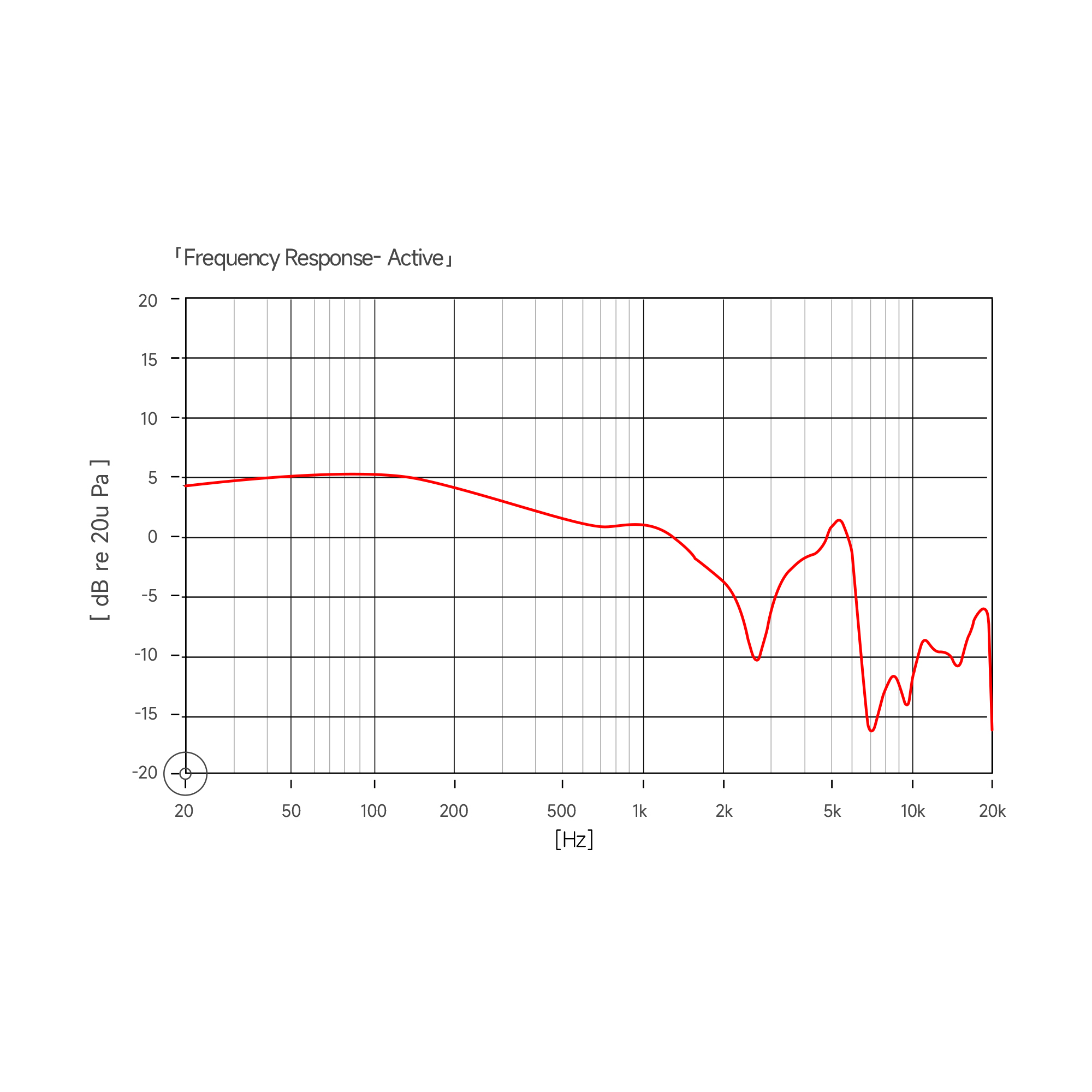 CC-PREMIER 21 frequency response