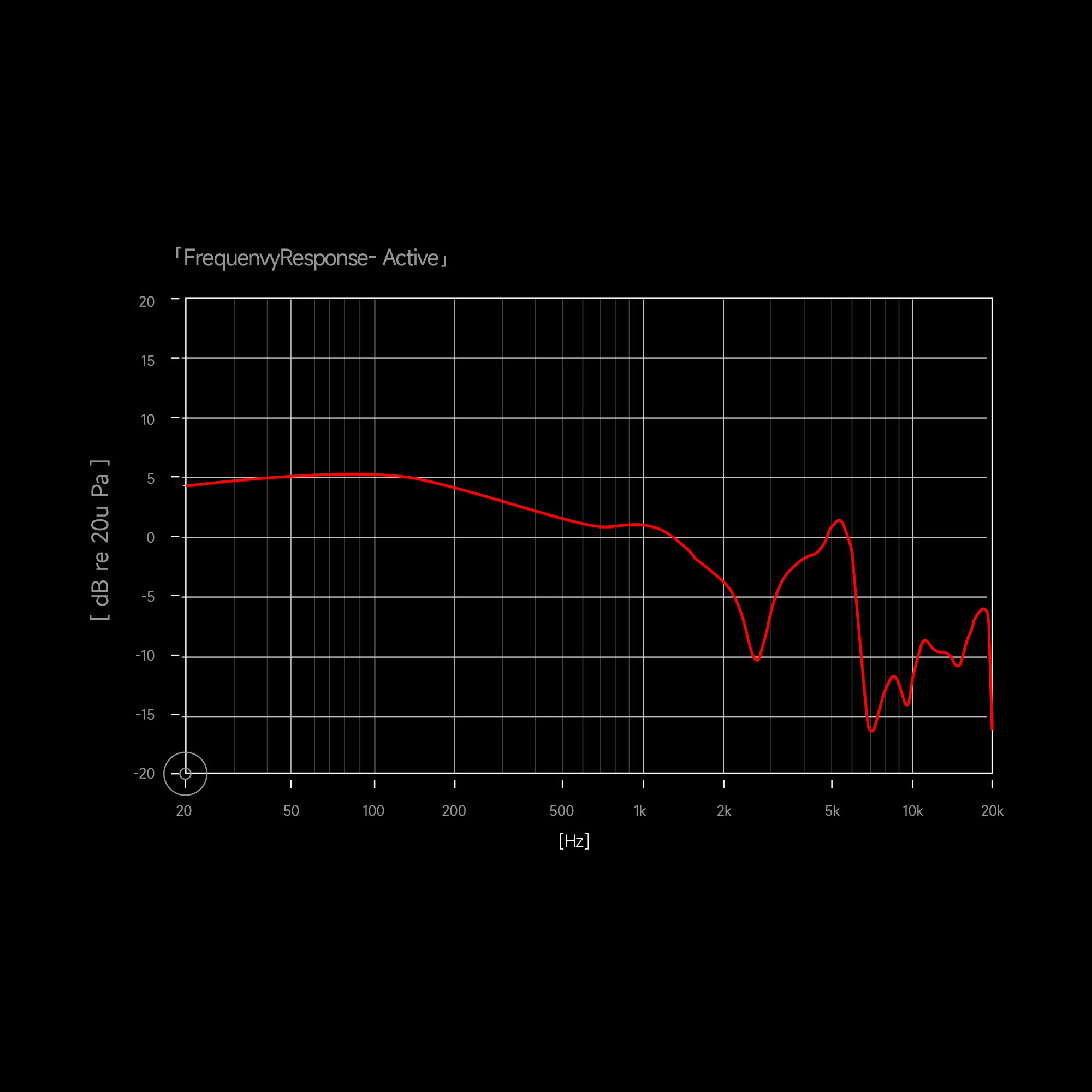 21 balanced armature frequency response curve