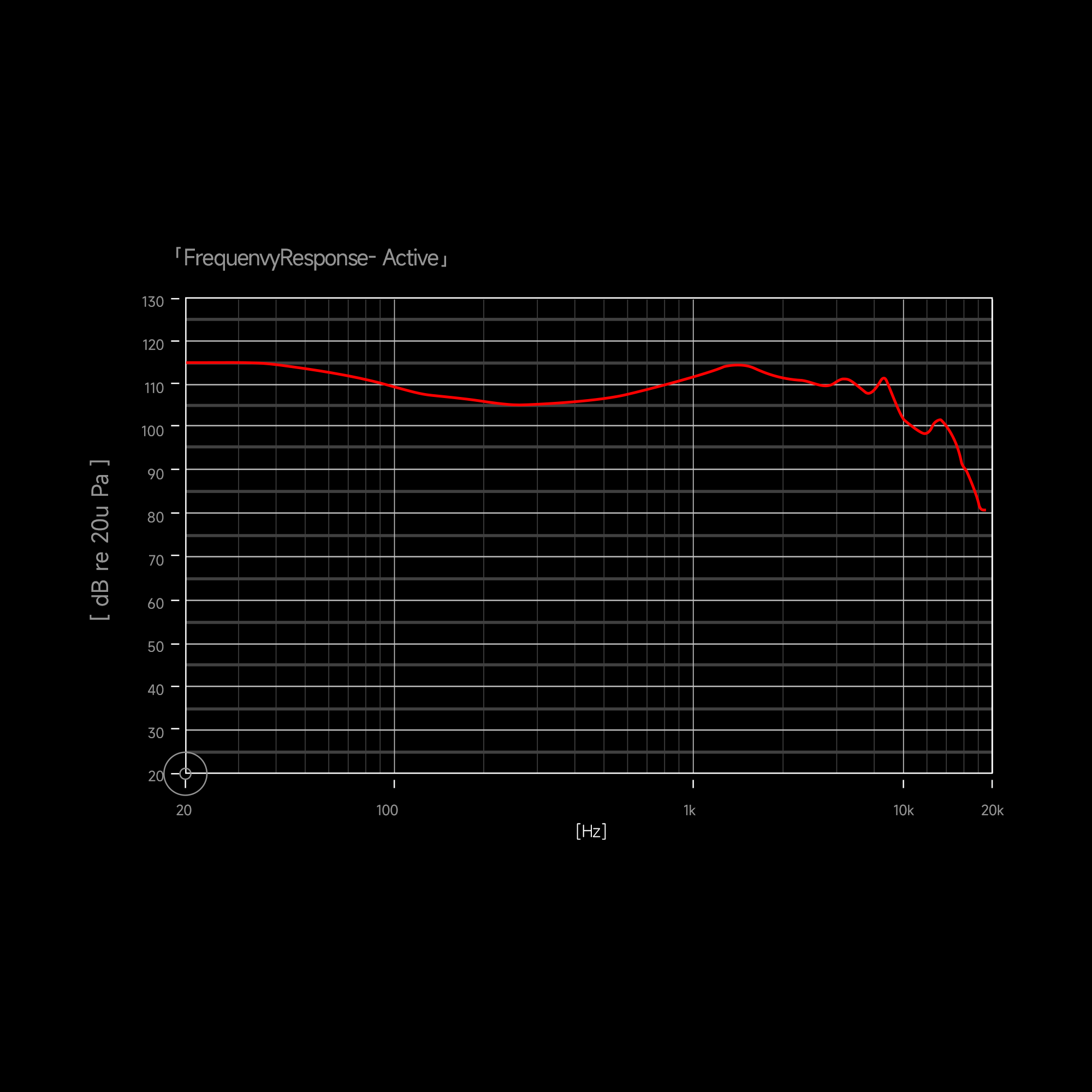CC10 frequency response curve
