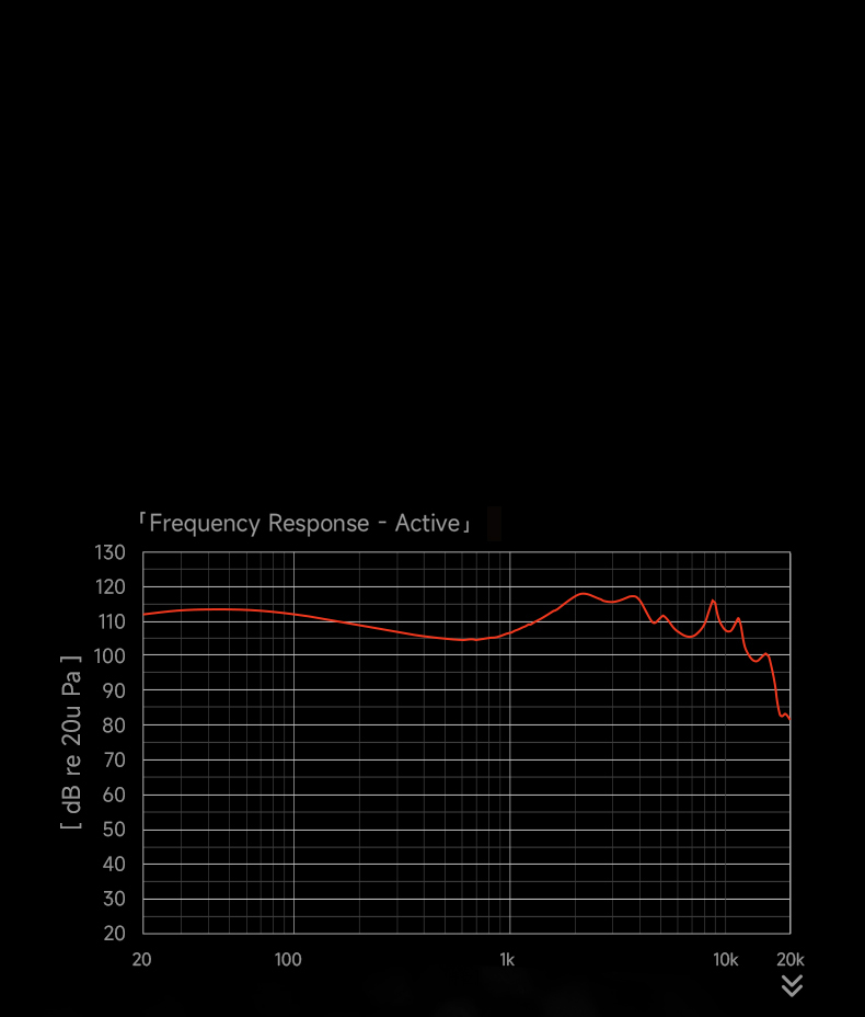 CC06 frequency response curve