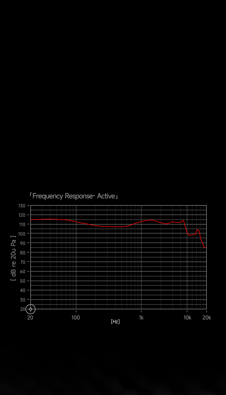 CC10 frequency response curve