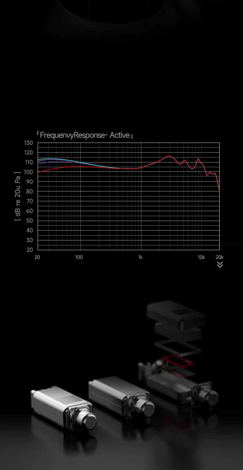 CC10X frequency response