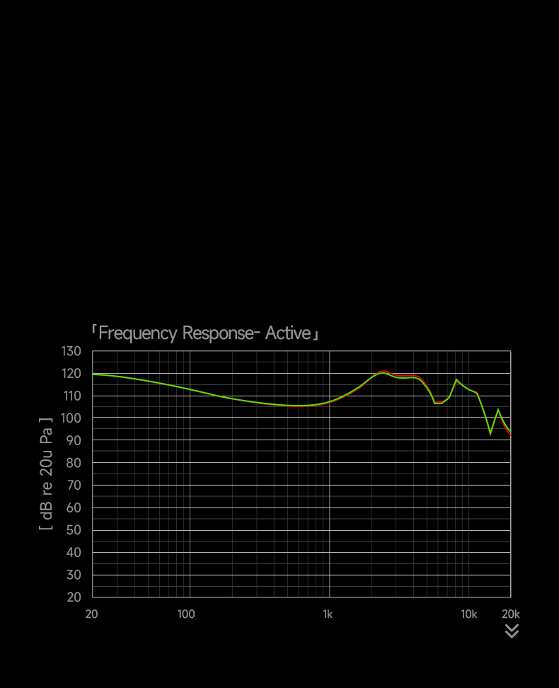 J03 frequency response
